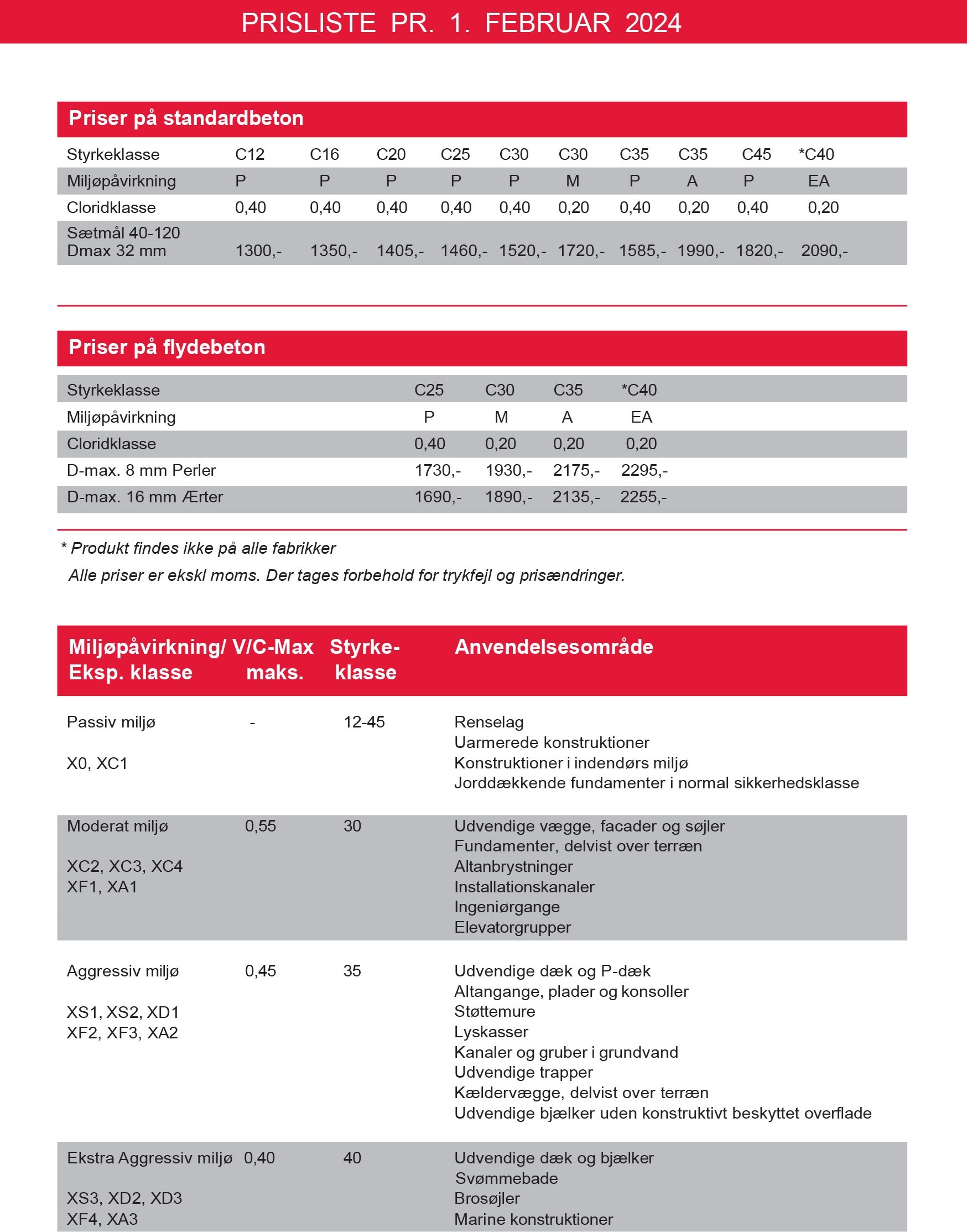 Prisliste på beton og levering fra Galten til hele landet - NB Beton