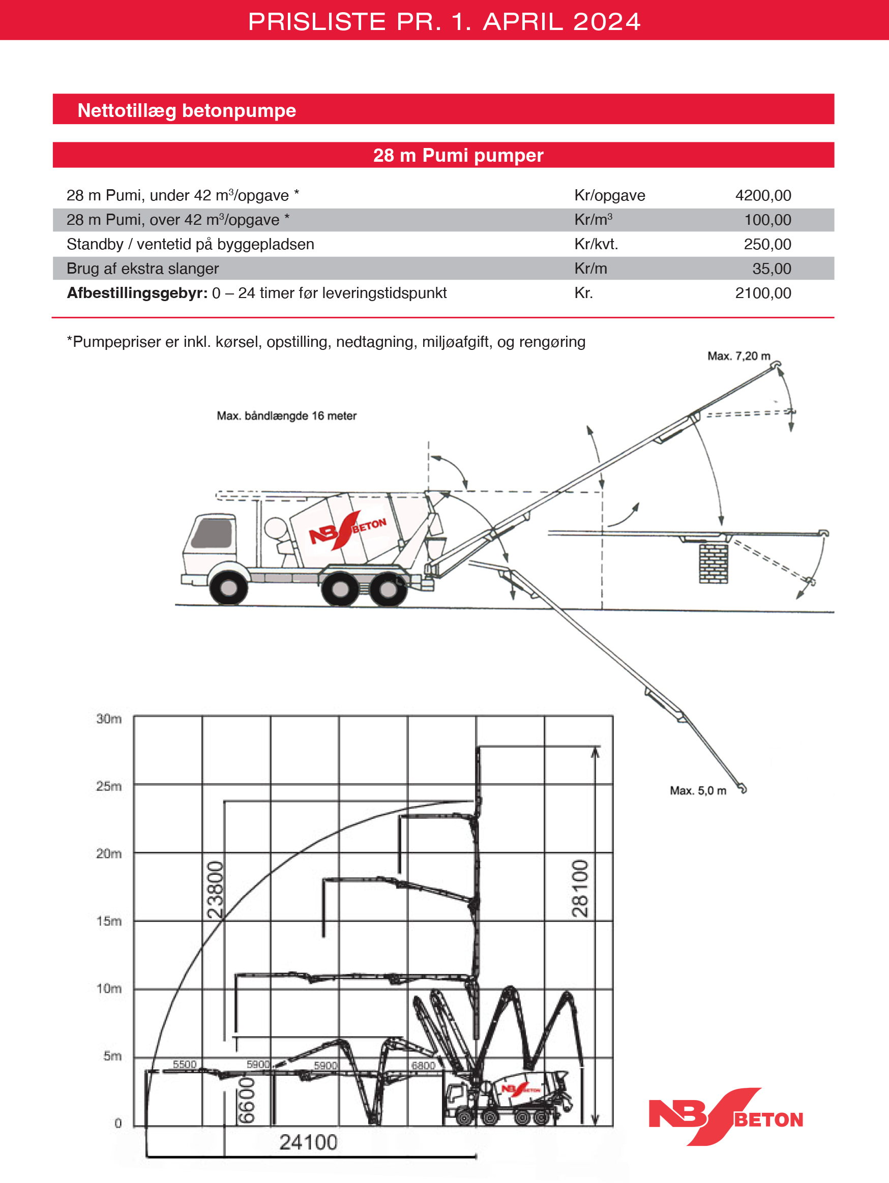 Prisliste P Beton Og Levering Fra Galten Til Hele Landet NB Beton prisliste-p-beton-og-levering-fra-galten-til-hele-landet-nb-beton